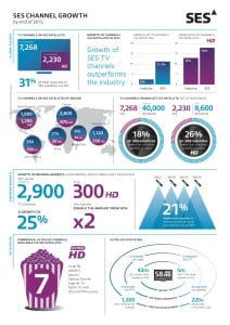 SES Channel Growth Infographic