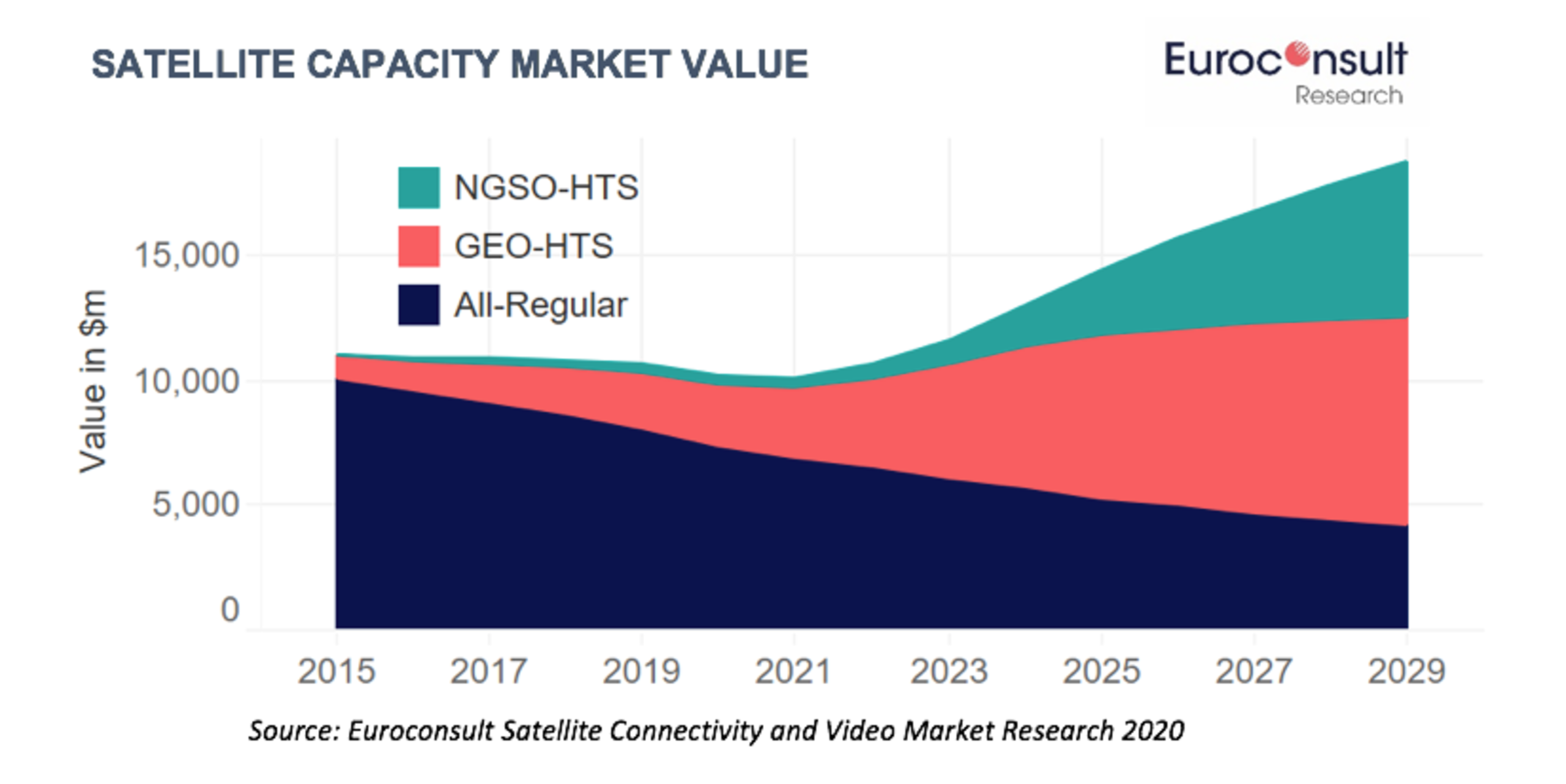 Placeholder alt text