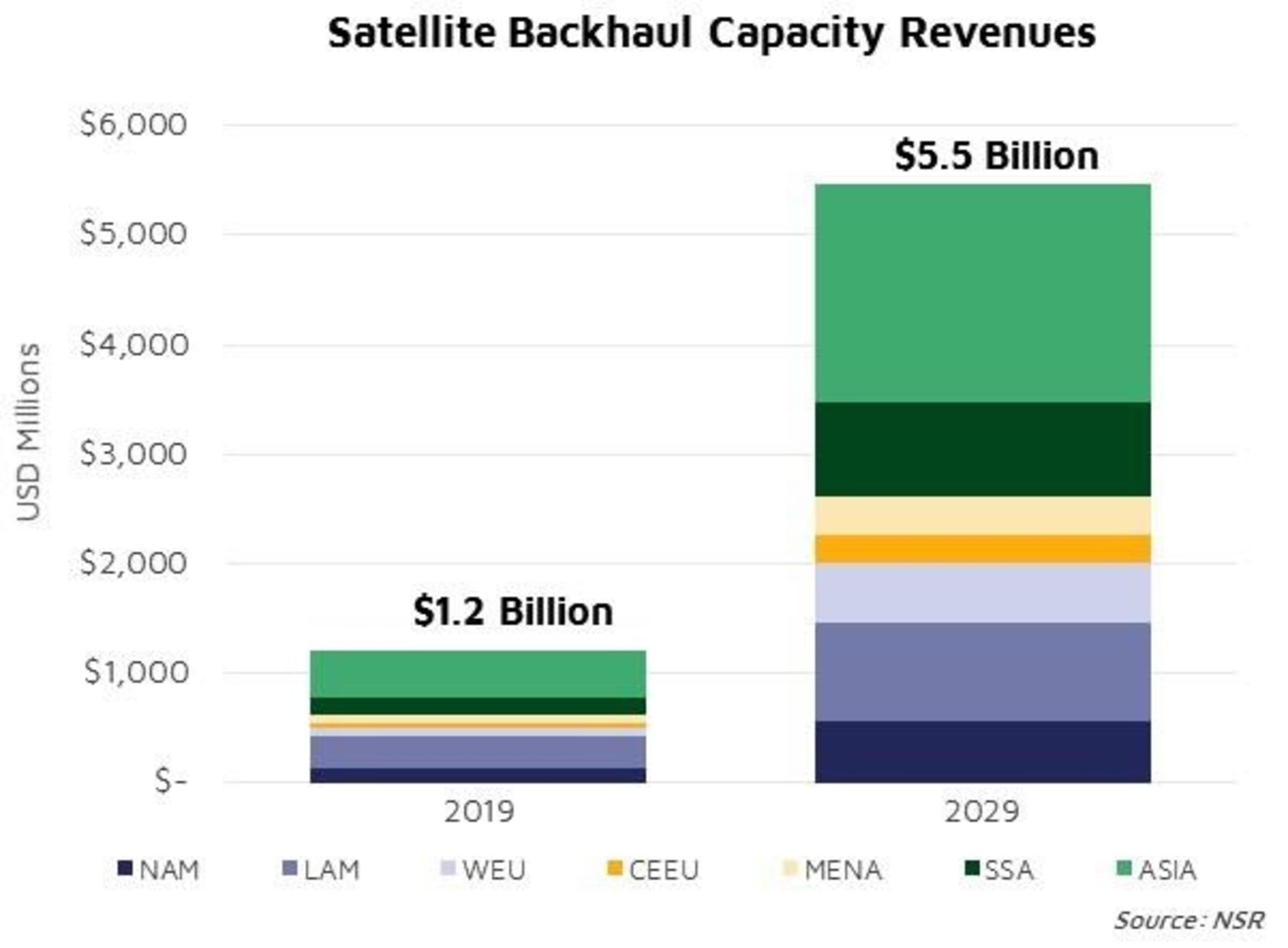 Placeholder alt text