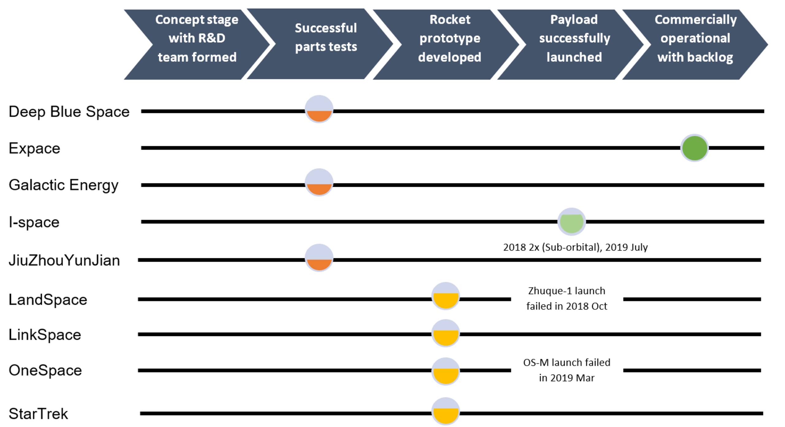 Placeholder alt text