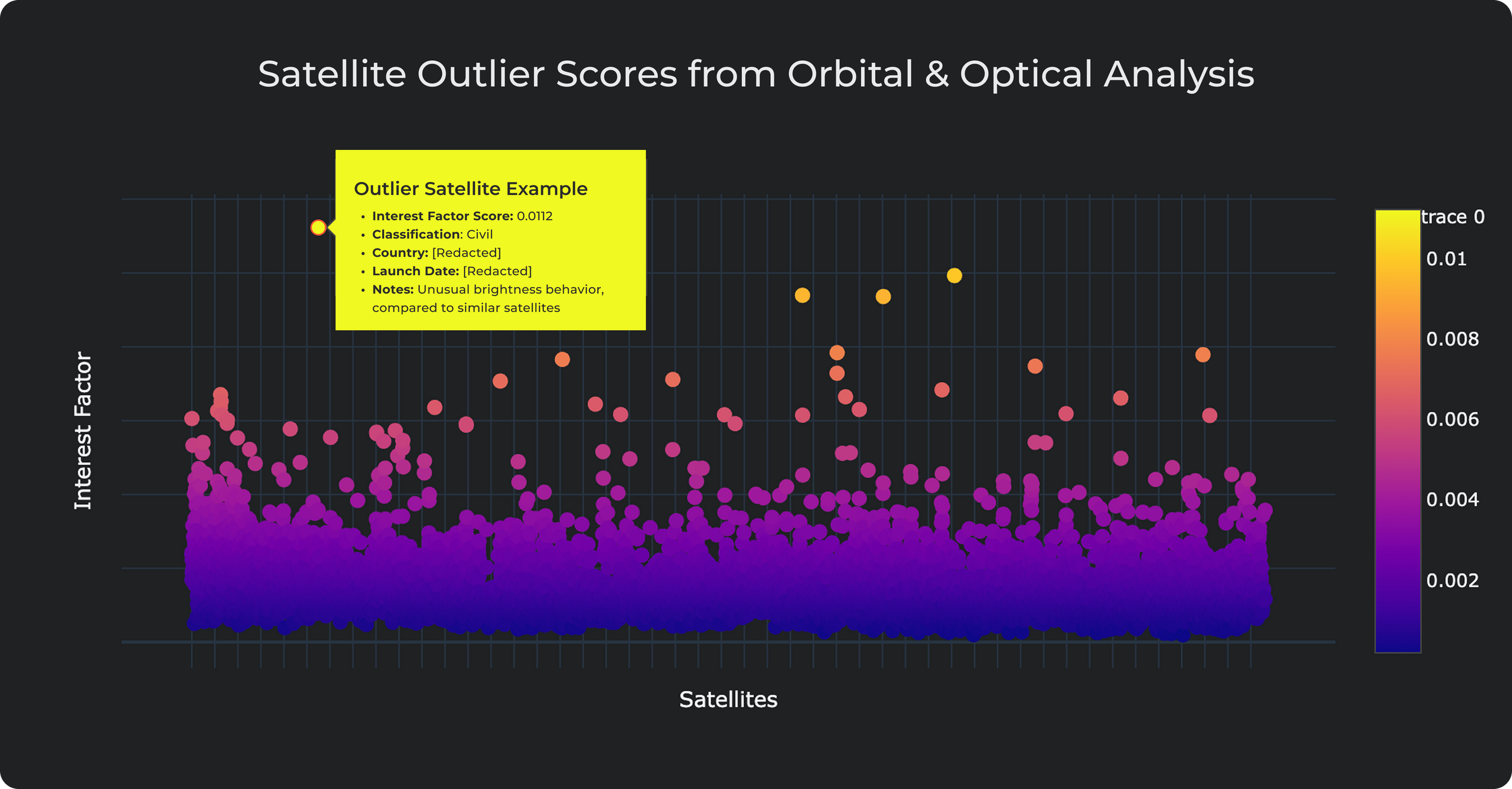 Placeholder alt text