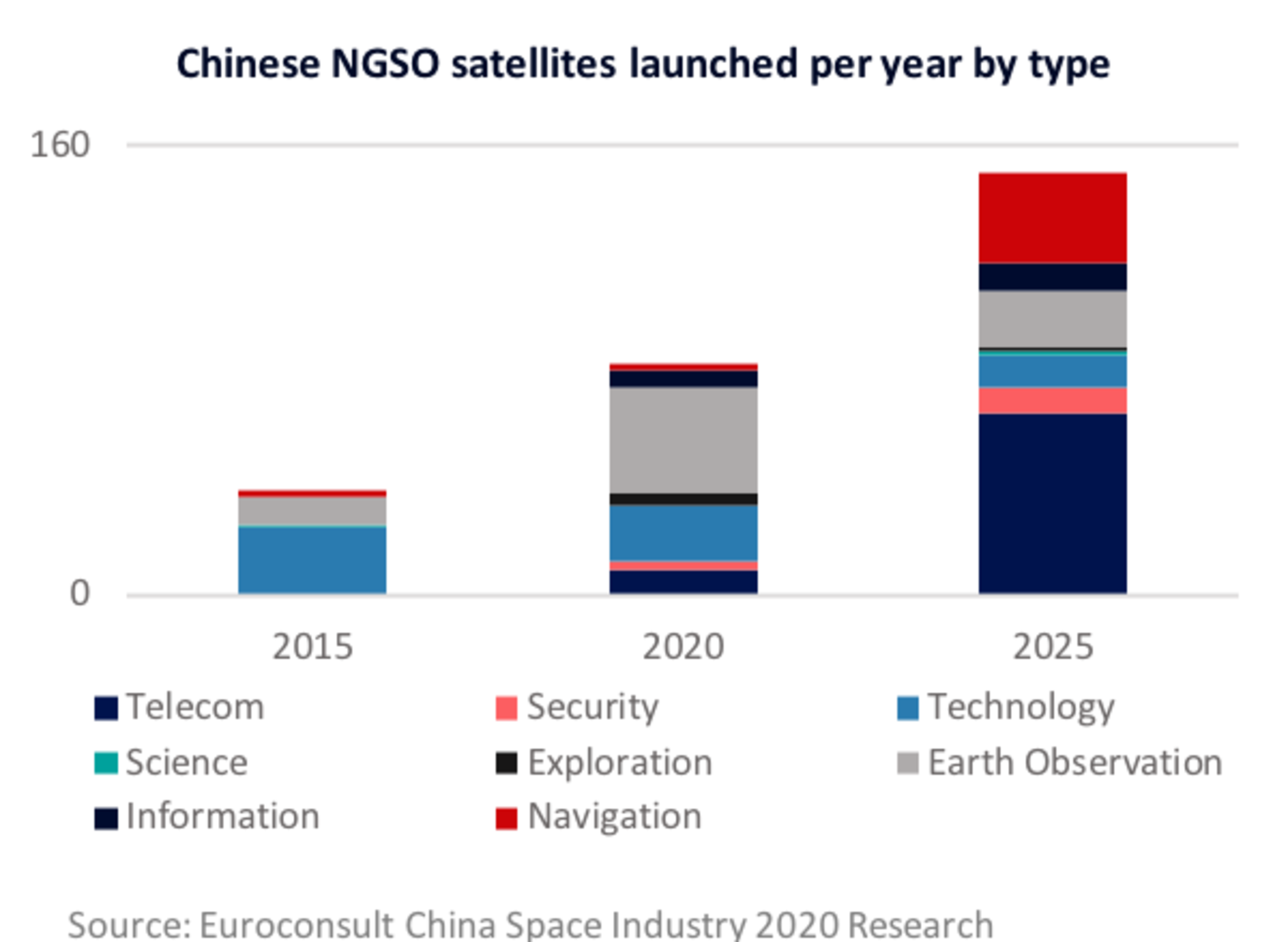 Placeholder alt text