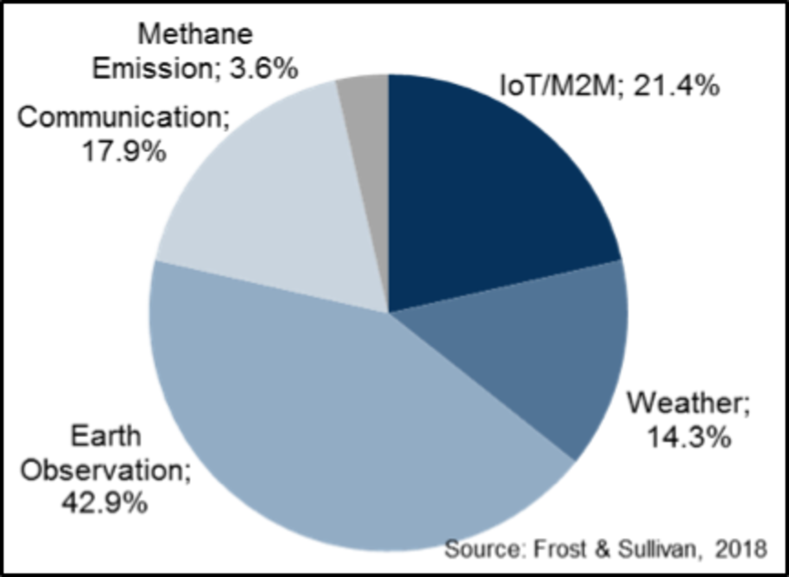 Placeholder alt text