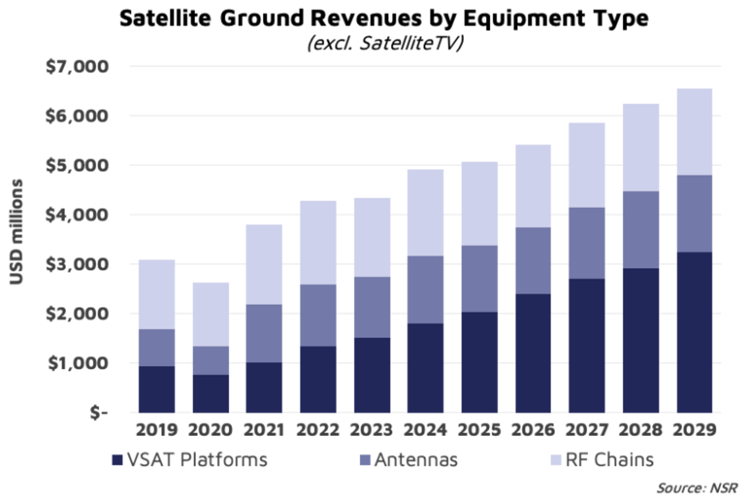 Placeholder alt text