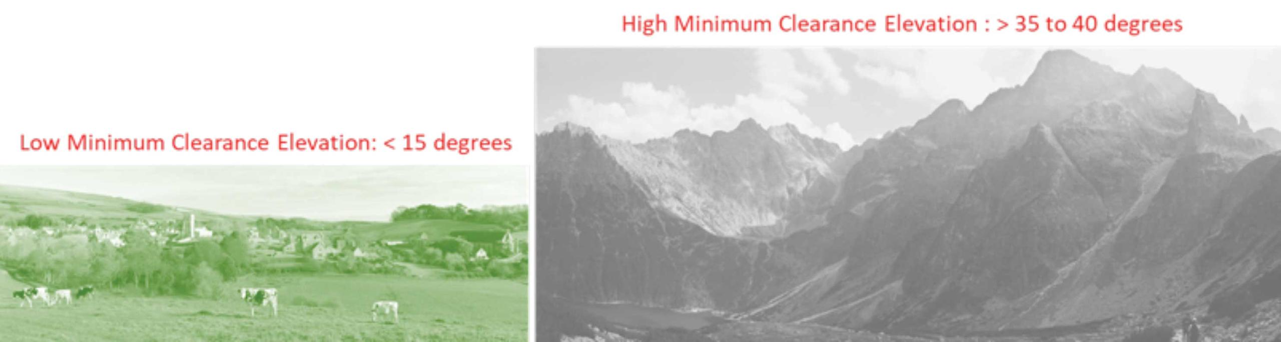 Placeholder alt text