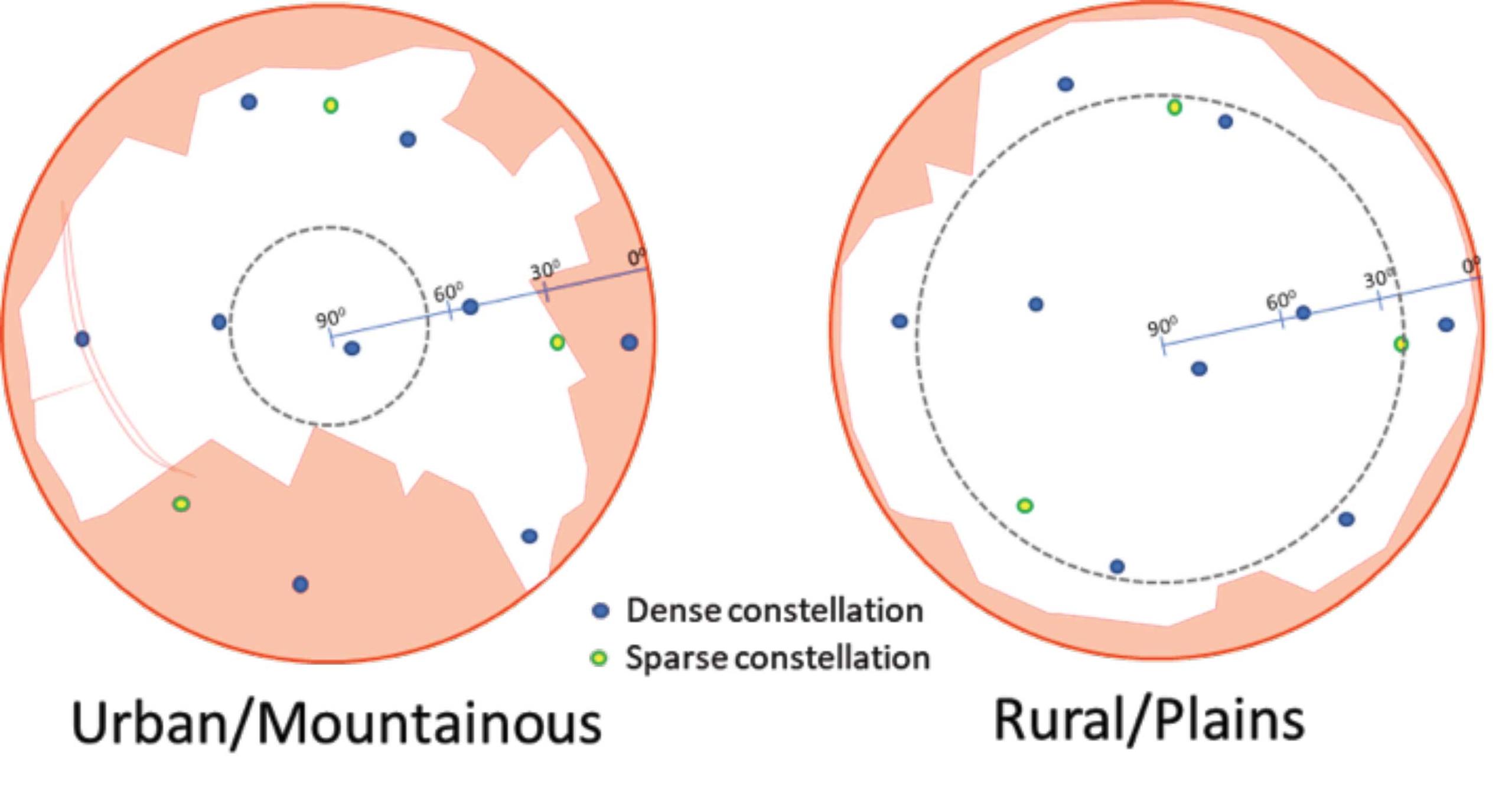 Placeholder alt text