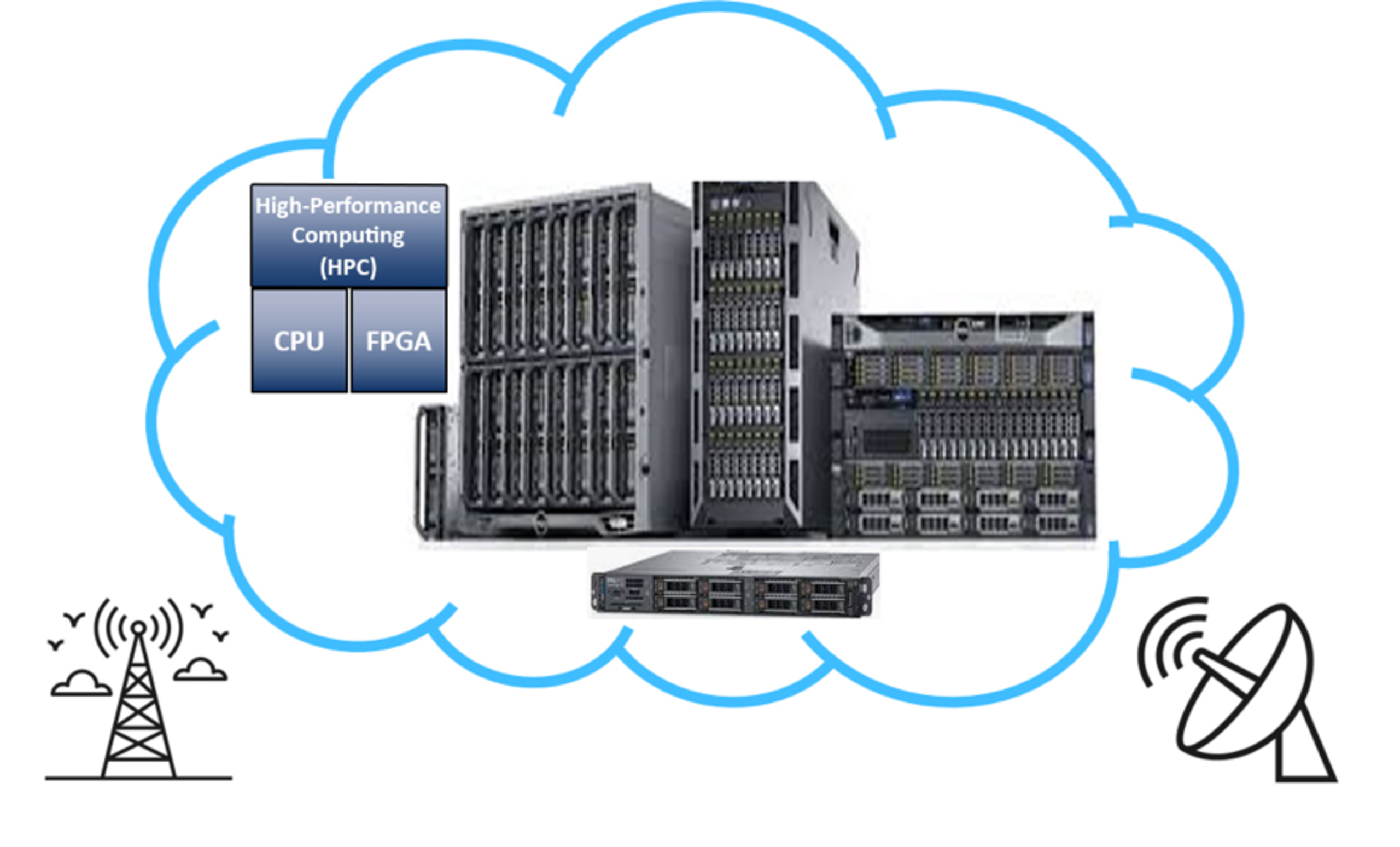 Placeholder alt text