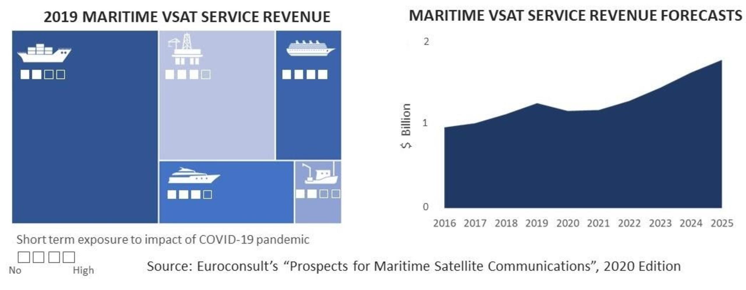 Placeholder alt text