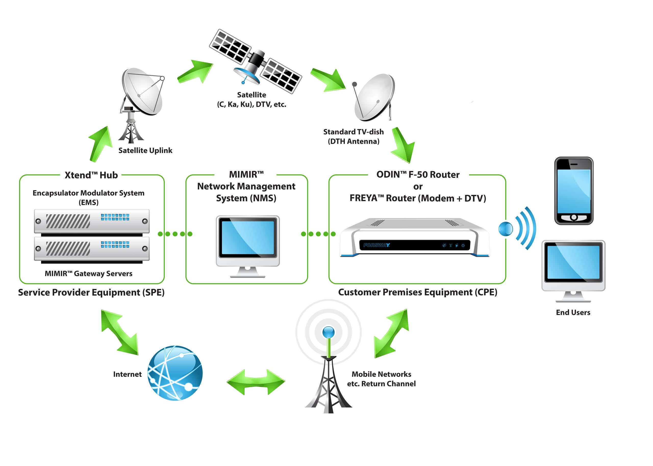Placeholder alt text