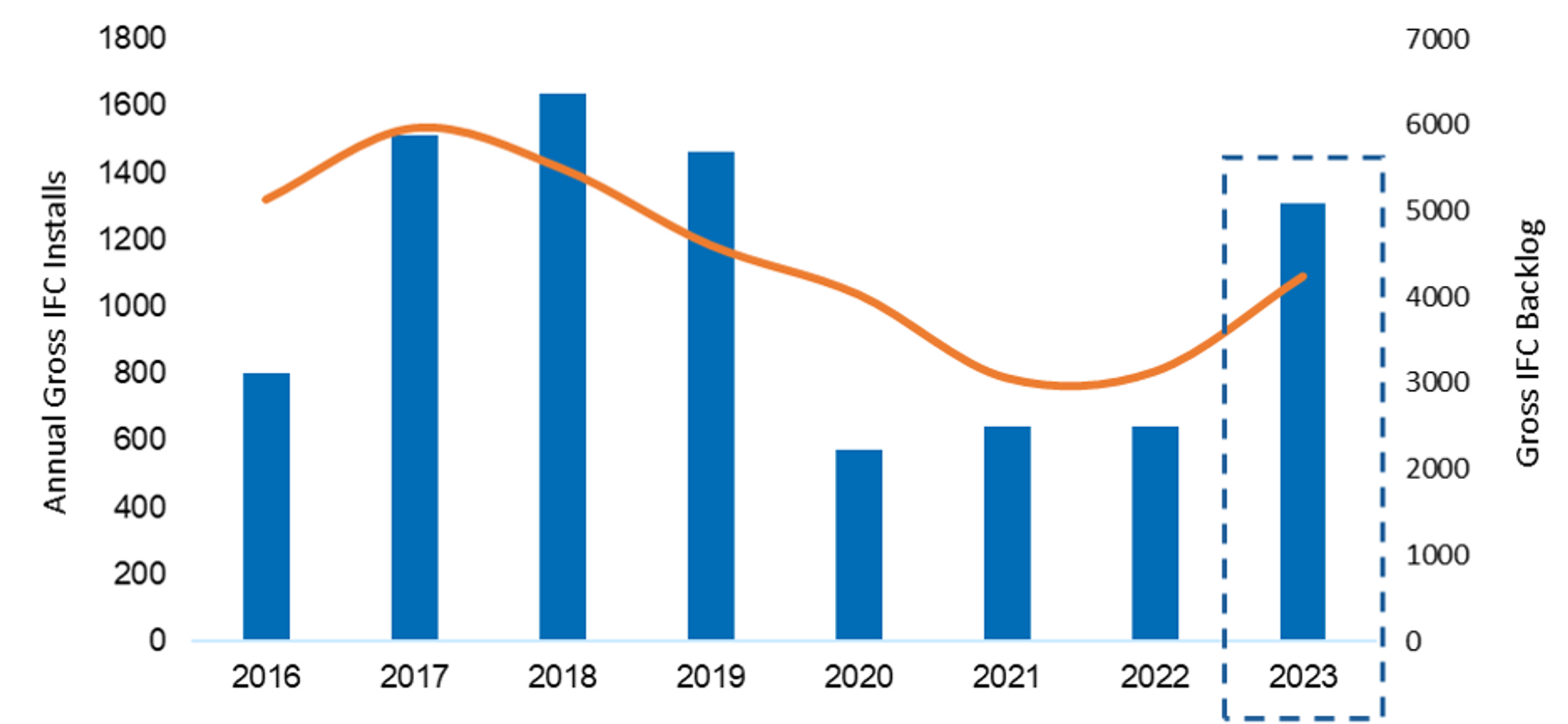 Placeholder alt text