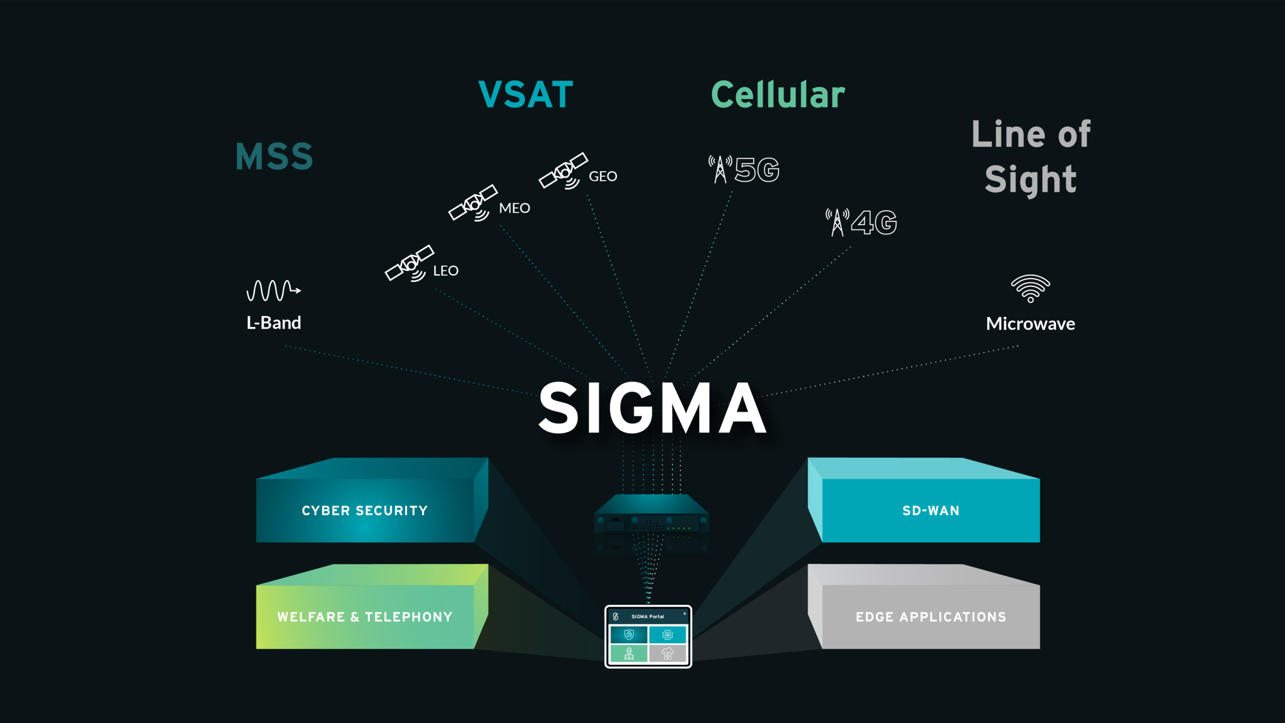 Placeholder alt text