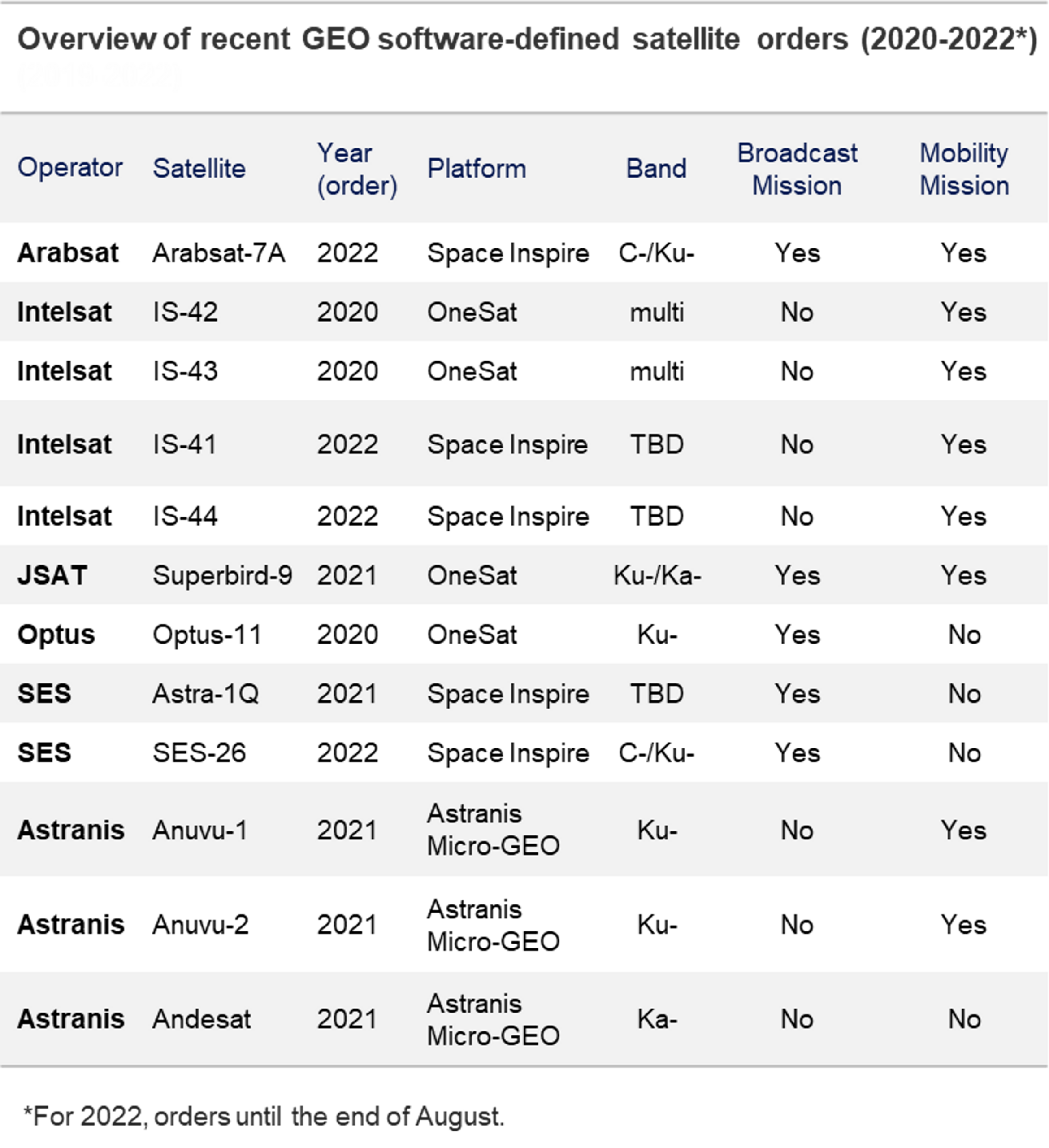 Placeholder alt text