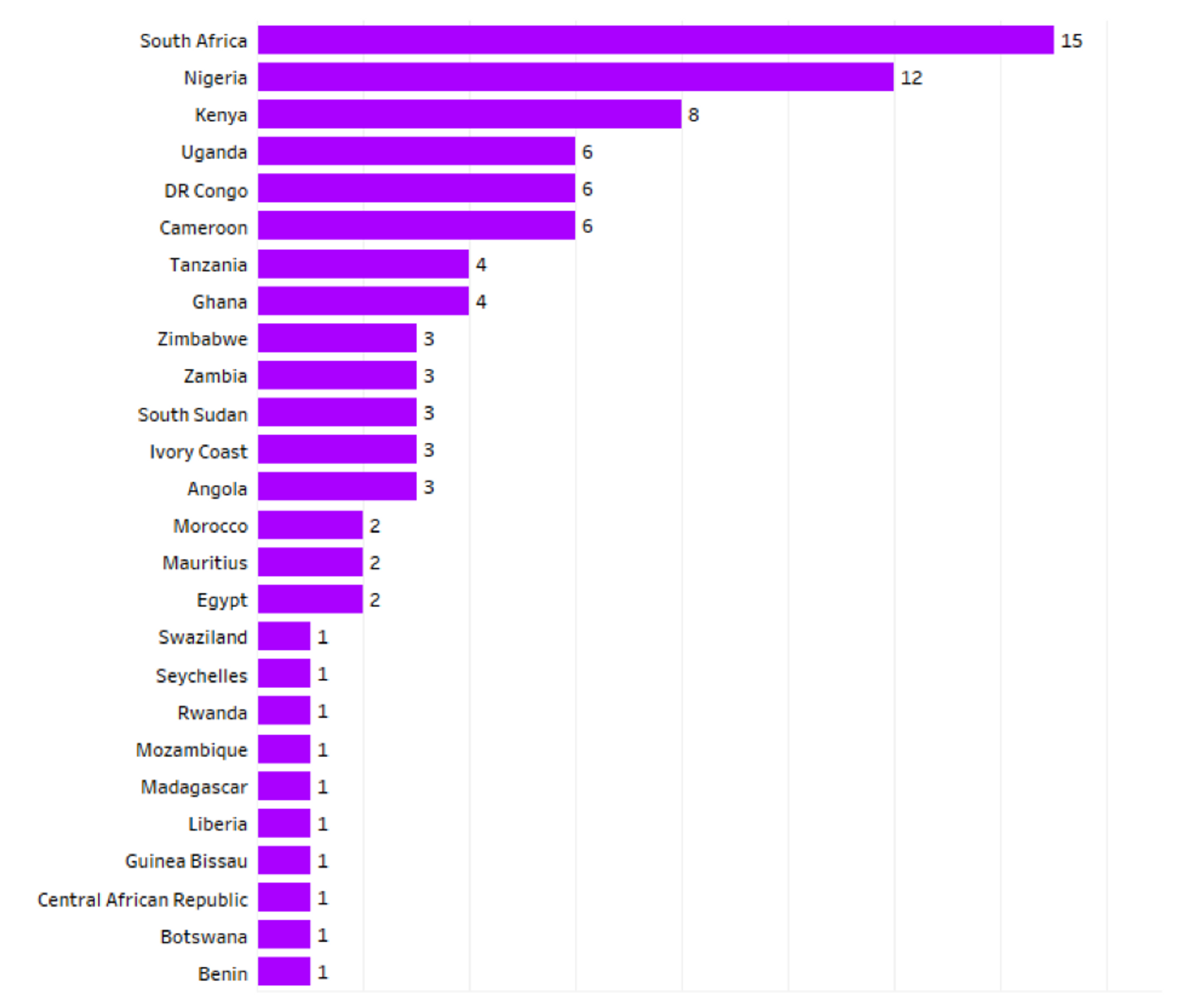 Placeholder alt text