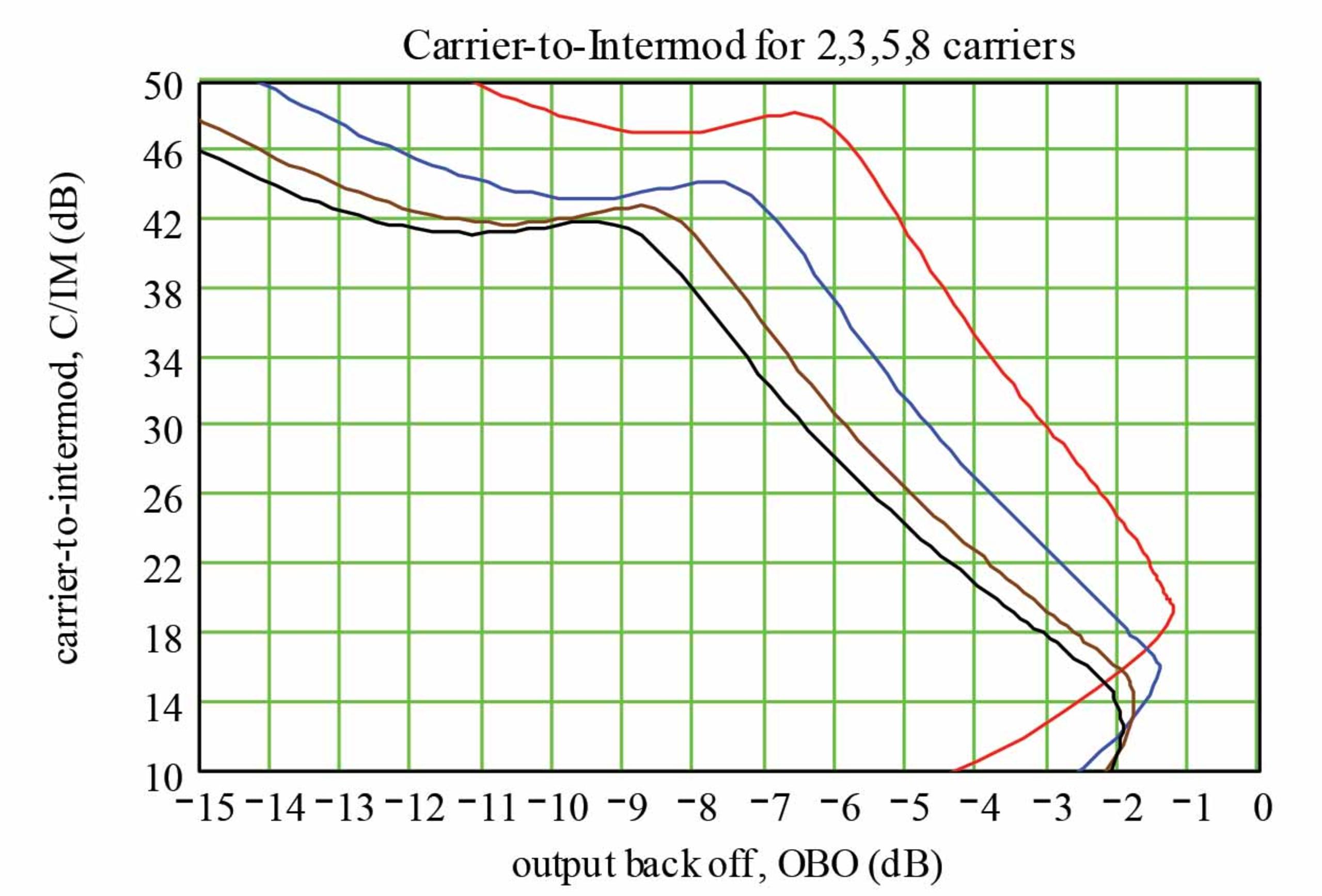 Placeholder alt text