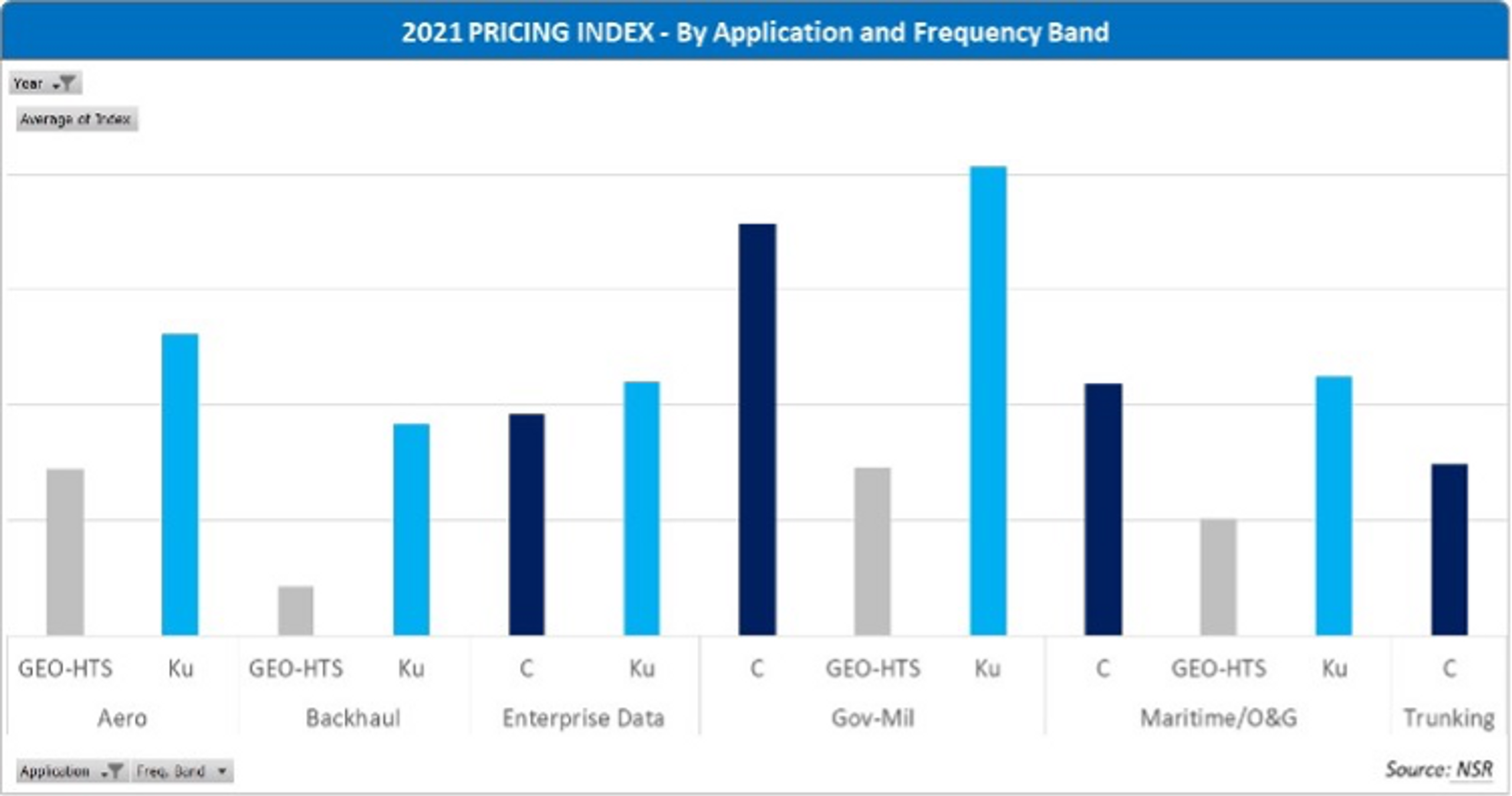 Placeholder alt text