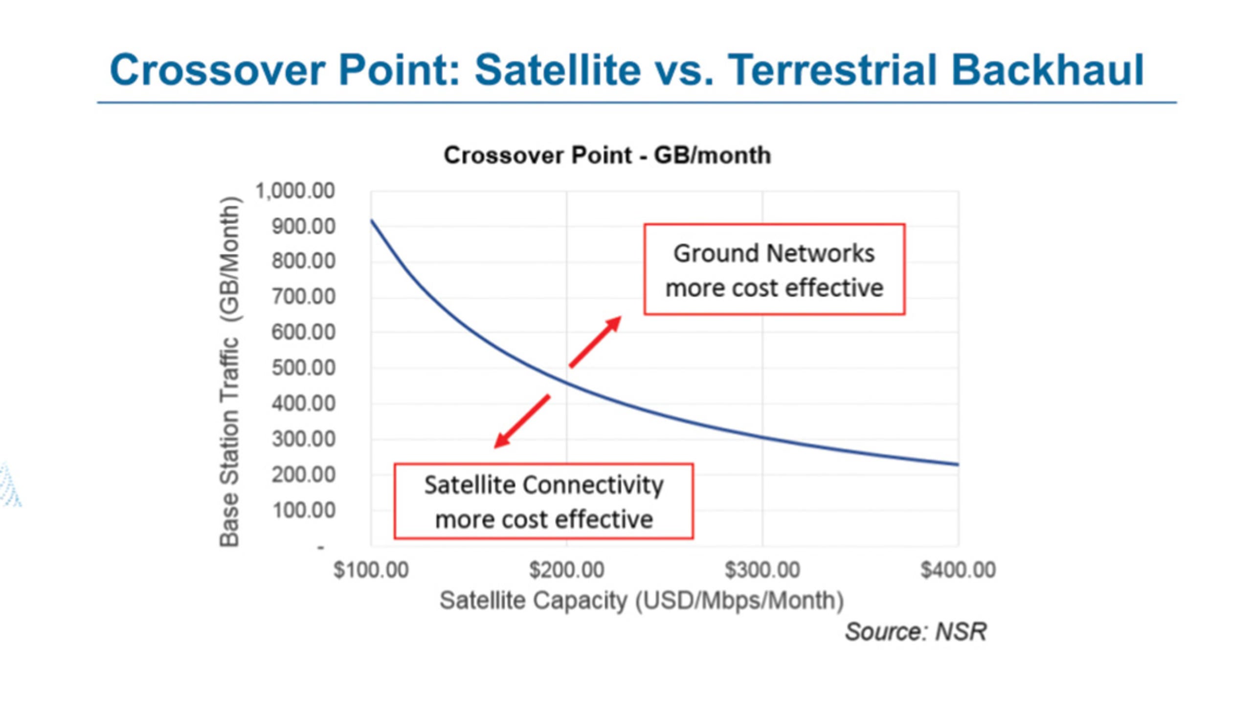 Placeholder alt text