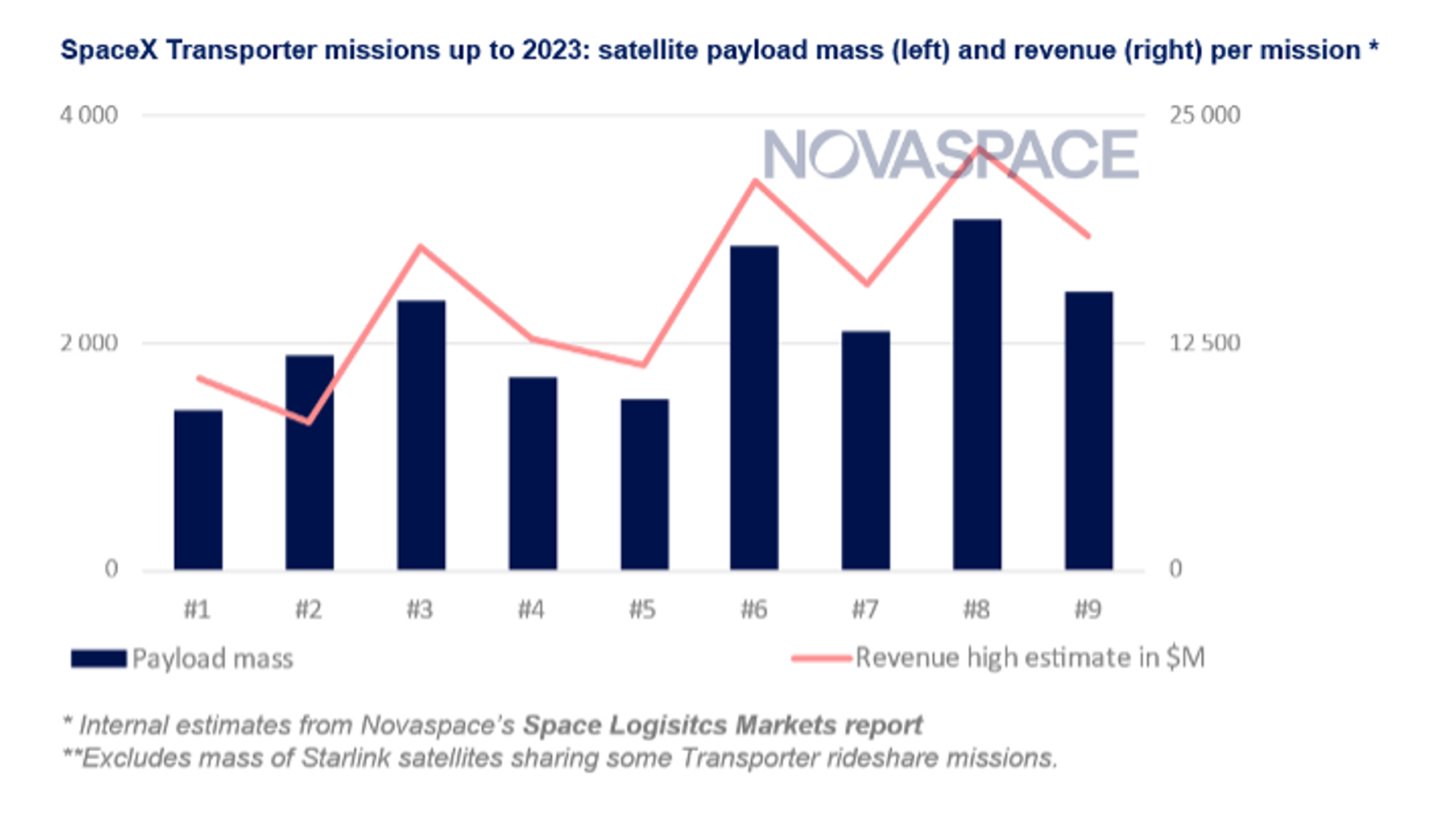 Placeholder alt text