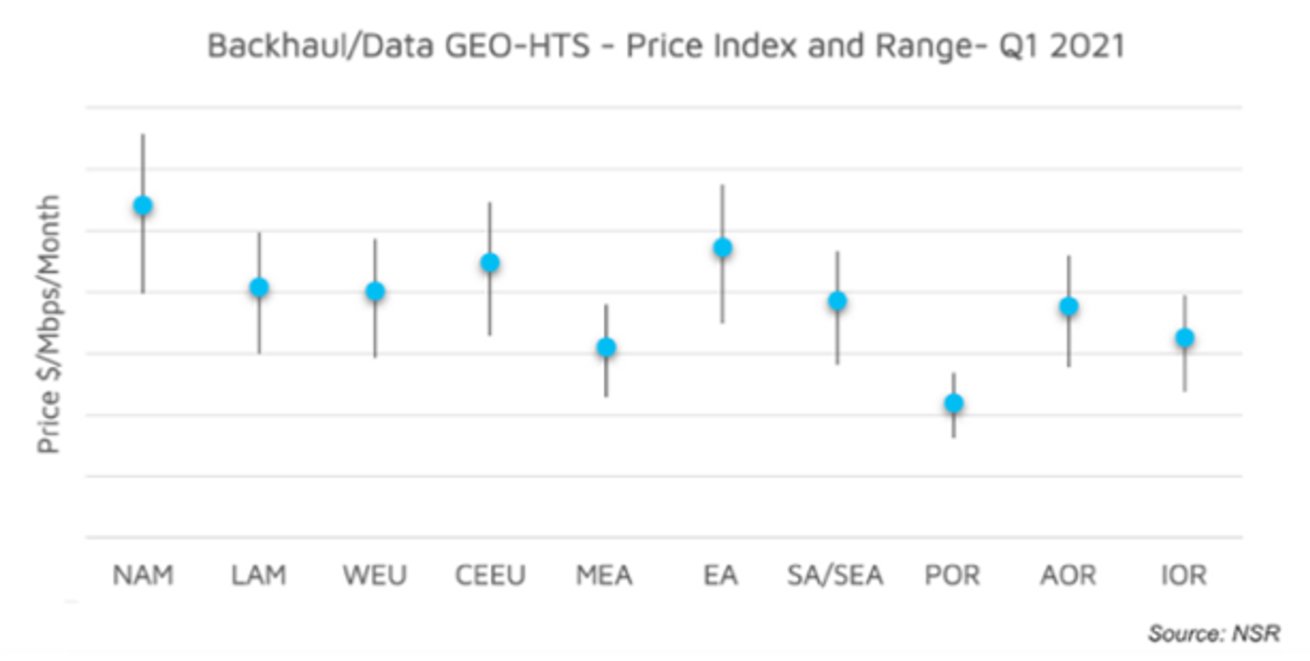 Placeholder alt text