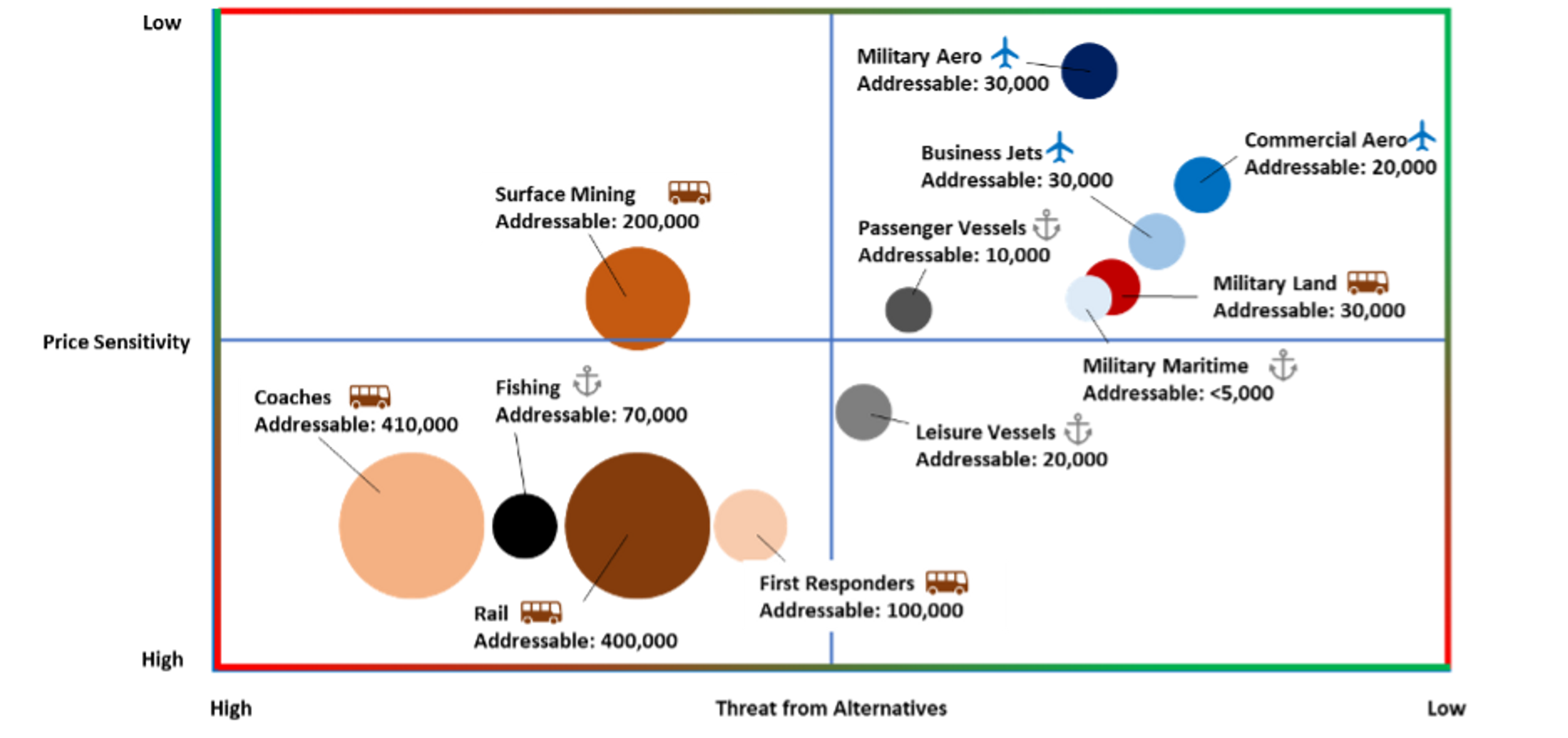 Placeholder alt text