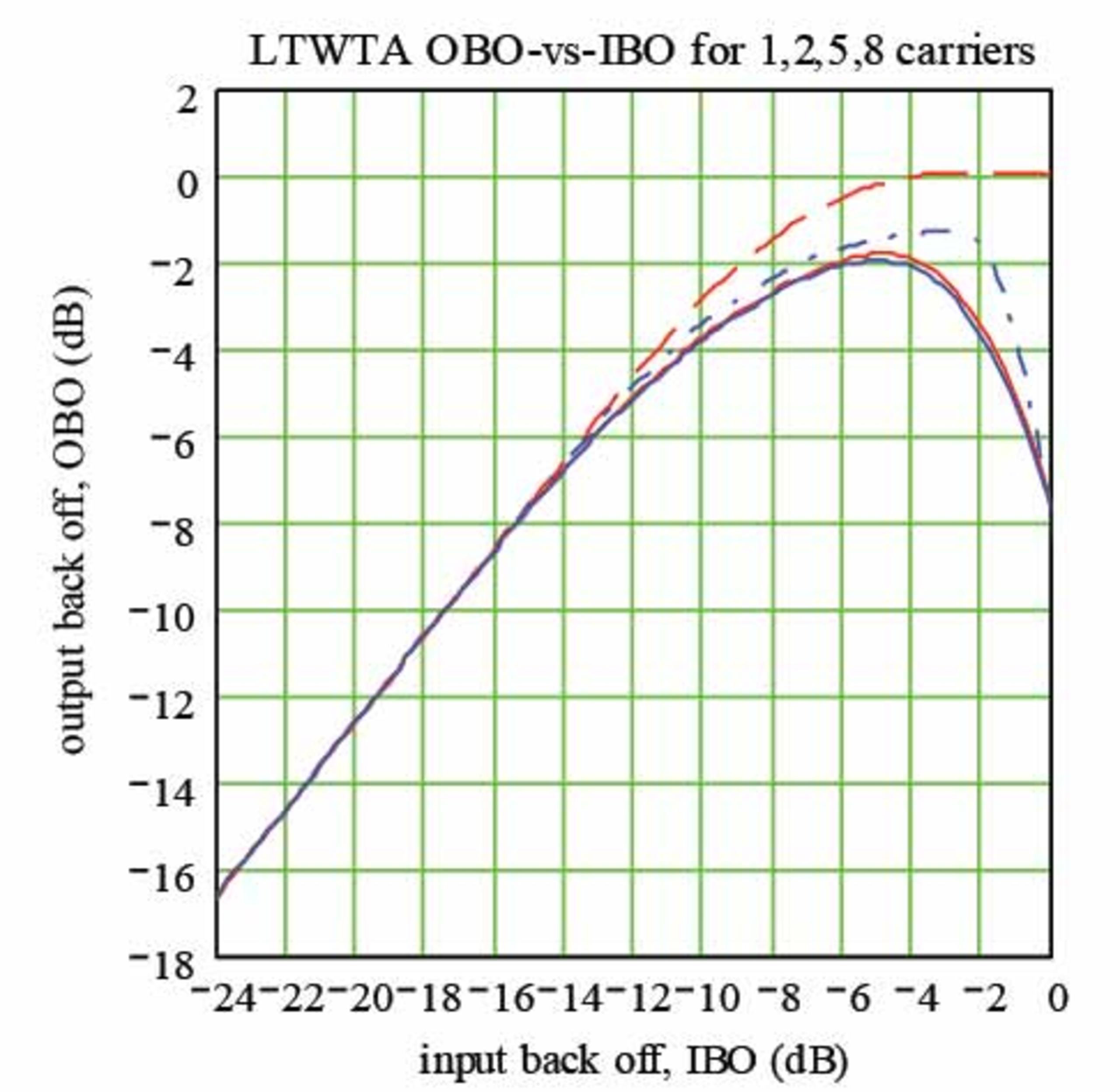 Placeholder alt text