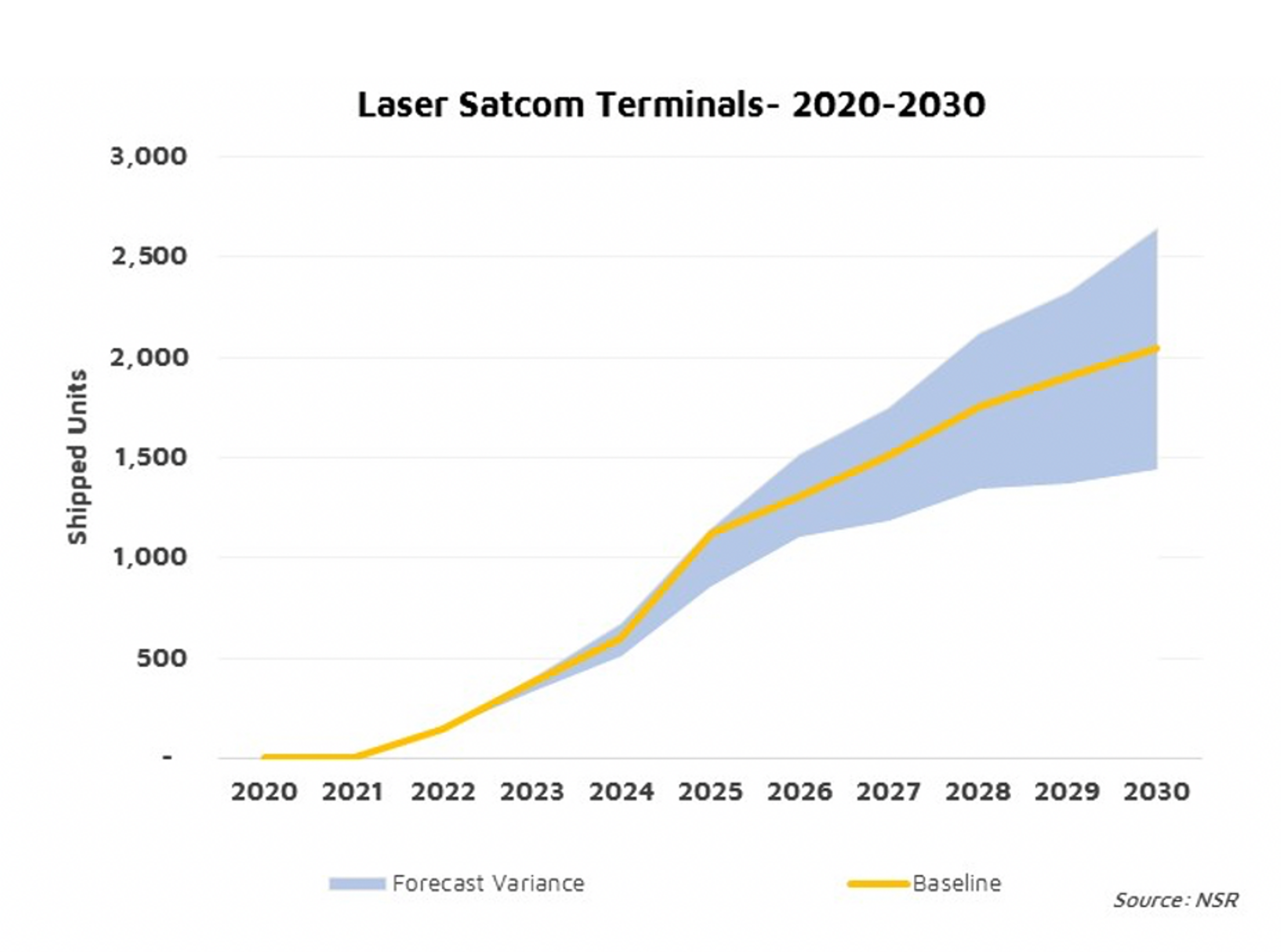 Placeholder alt text