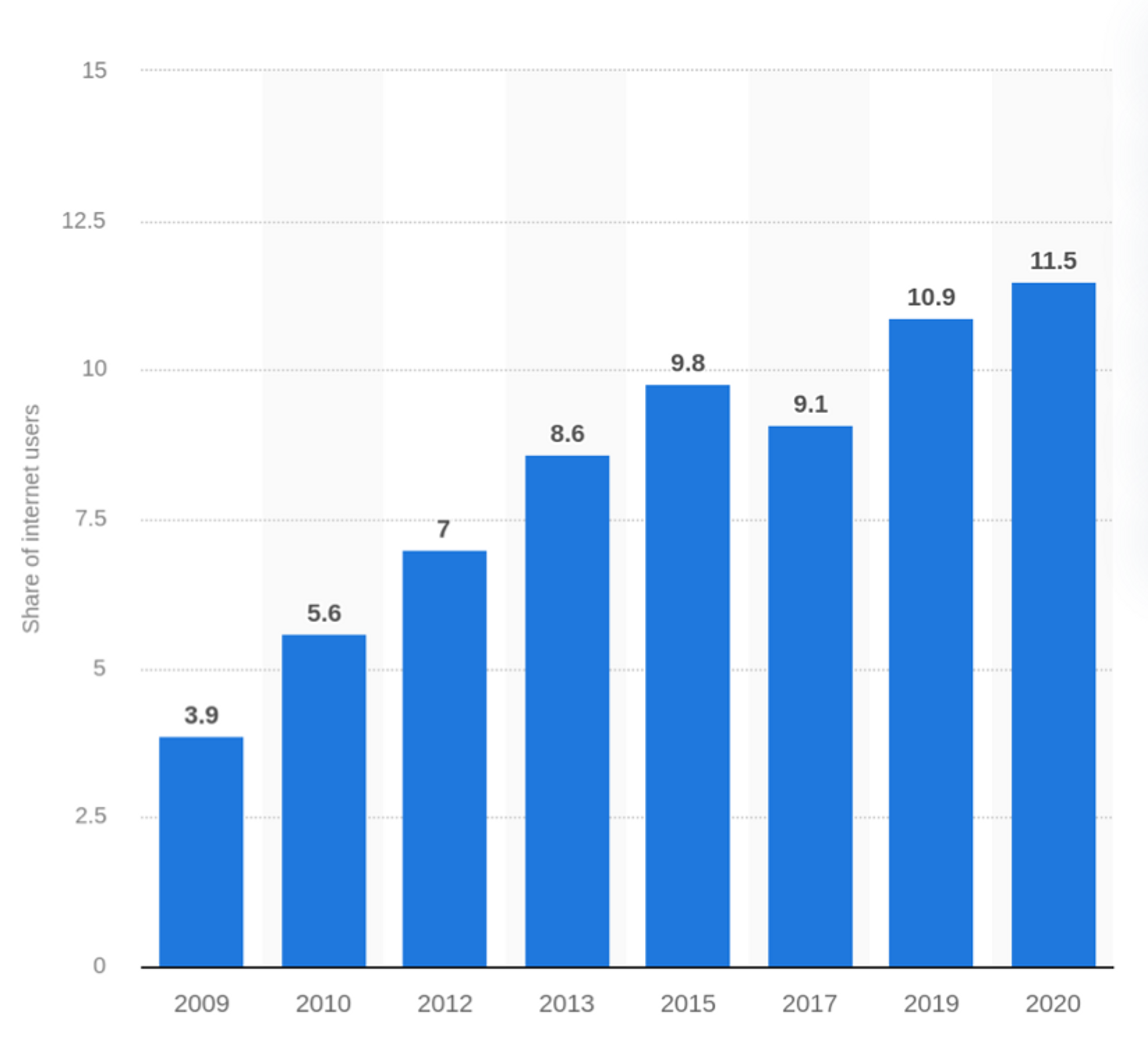 Placeholder alt text