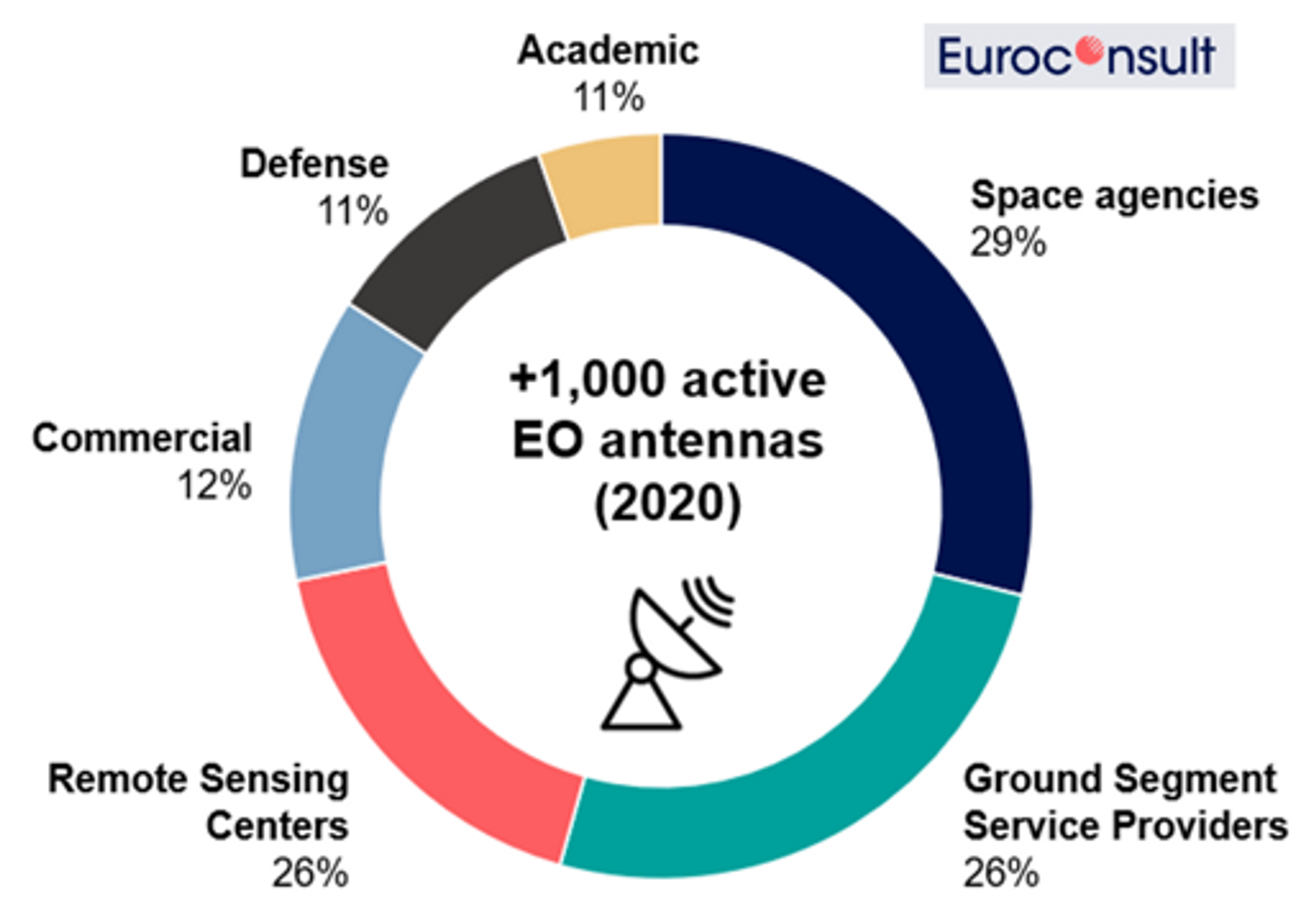 Placeholder alt text