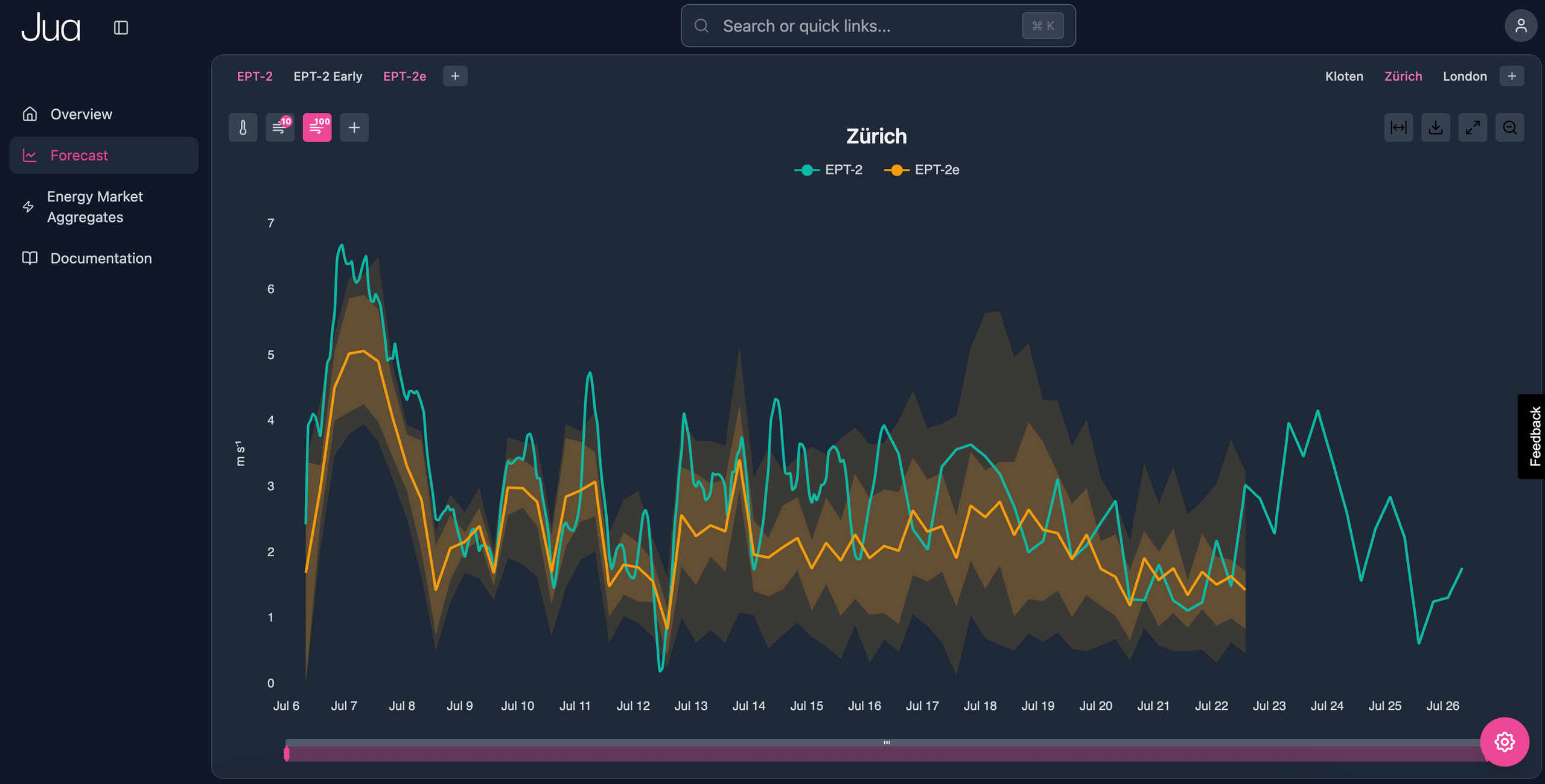 Placeholder alt text