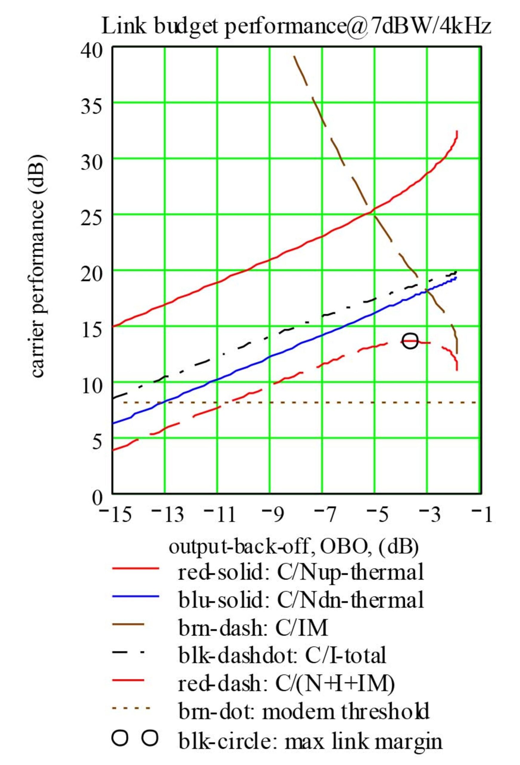 Placeholder alt text