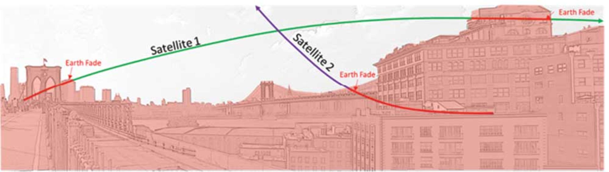 Placeholder alt text