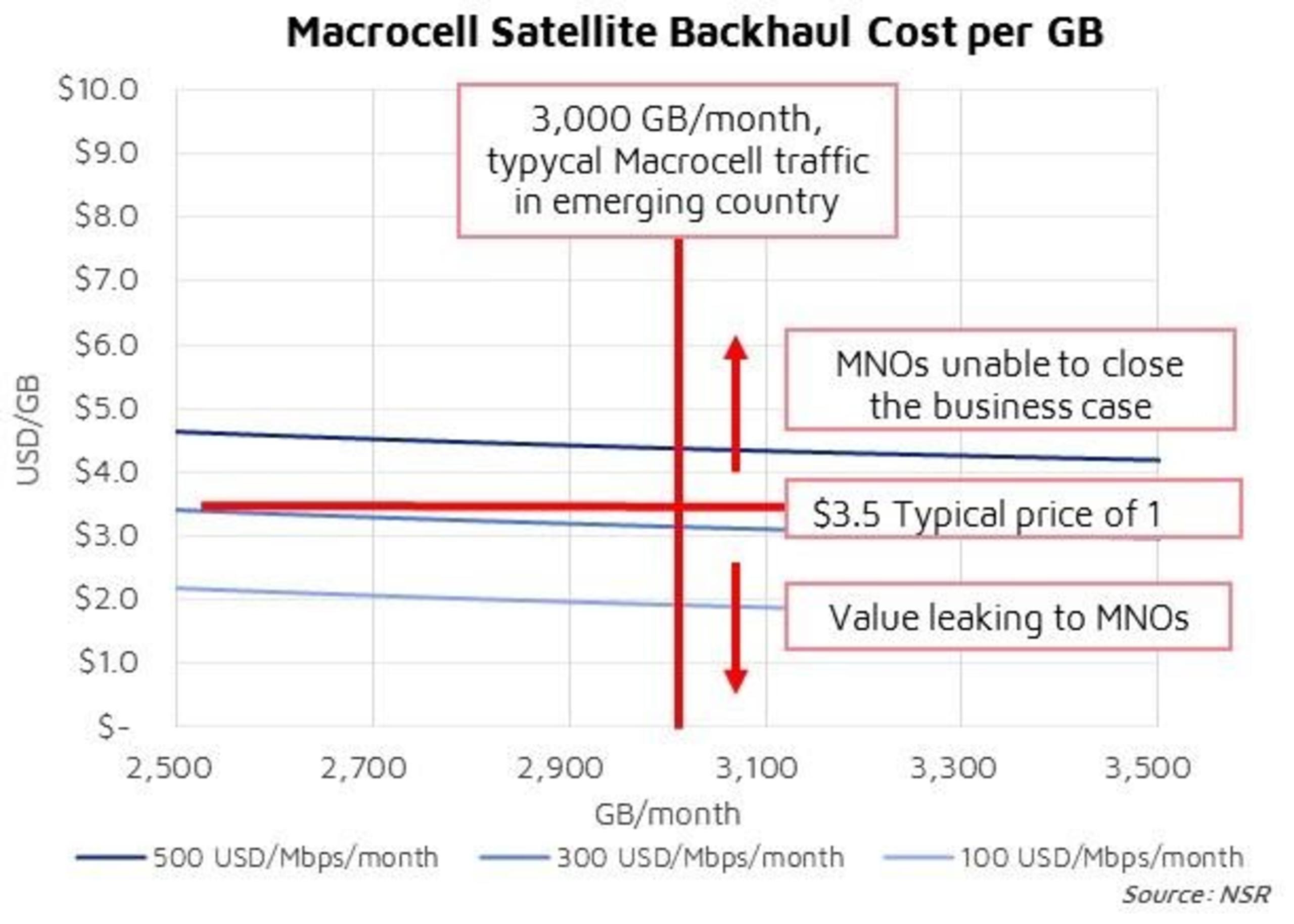 Placeholder alt text