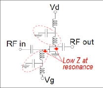 Bias resonances that may cause distortion memory