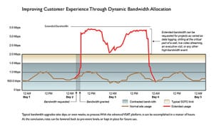 Harris CapRock Advanced VSAT Chart