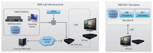 RDK-Lab-Infrastructure
