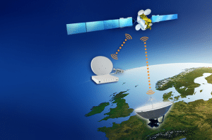 global networks broadband system