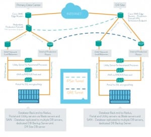 network-architecture