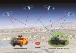 Landshield Raytheon AJ