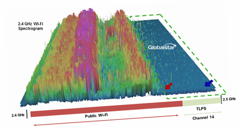 Globalstar TLPS