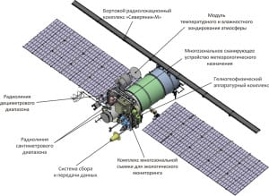 meteor-m SRC Planeta