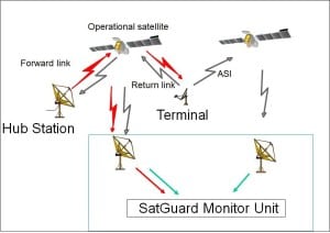 SatGuard VeriSat CID
