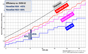 NovelSat NS4 Waveform