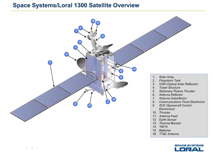 SSL to Provide Next Satellite for Telkom Indonesia - Via Satellite