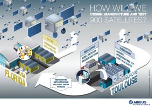 OneWeb Process Infographic