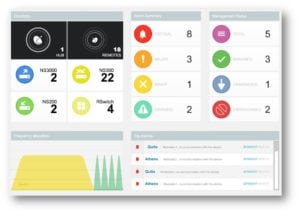 NovelNet NMS NovelSat