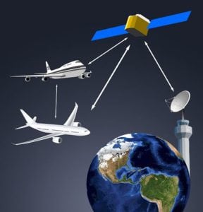 Space-based ADS-B. Photo: Purdue University