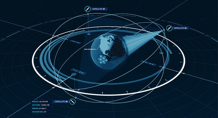 The architecture of Audacy's three satellite network. 