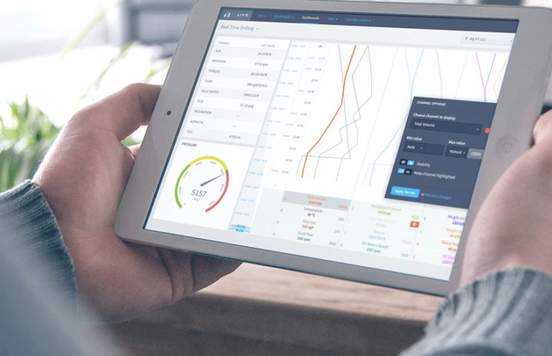 Rignet RigNet Integrates Machine Learning with Acquisition of Intelie - Via ...