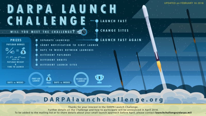DARPA Launch Challenge infographic.