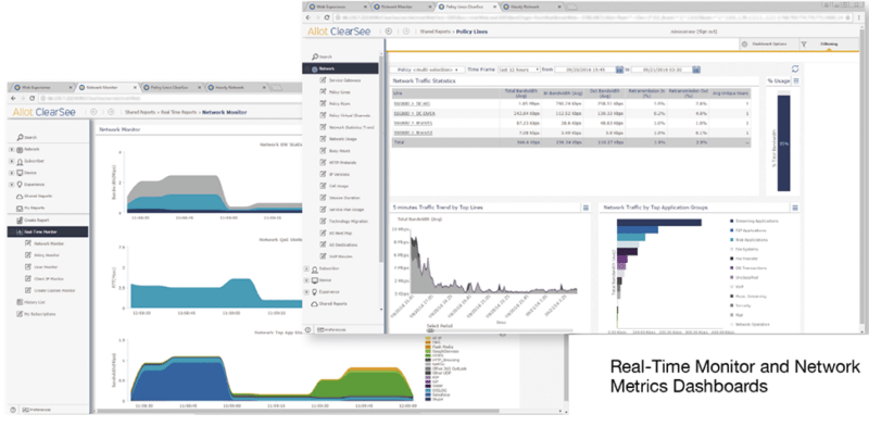 Allot Service Gateway dashboards. Photo: Allot