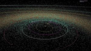 The map depicts the locations of known asteroids, including ones whose orbits come close to that of Earth. Photo: NASA/JPL-Caltech